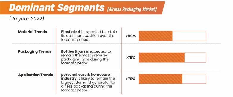 Airless-Packaging-Market-Segment-Analysis-By-Packaging-Type